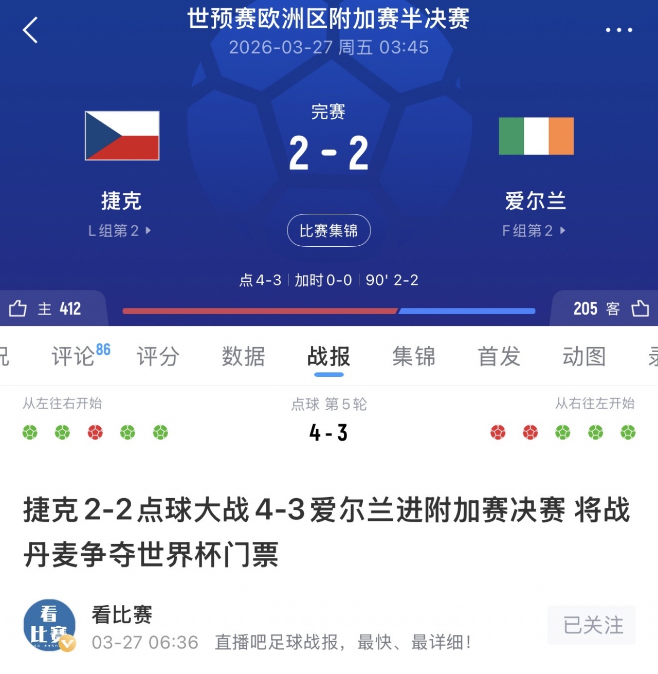 专业踢点球！捷克本届通过附加赛晋级，连续点球淘汰爱尔兰、丹麦