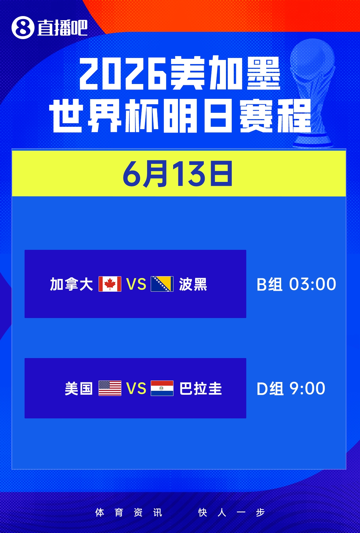 [你怎么看？]直播吧世界杯DAY1日报：墨西哥开门“红”，韩国逆转但孙兴慜失意(图11)
