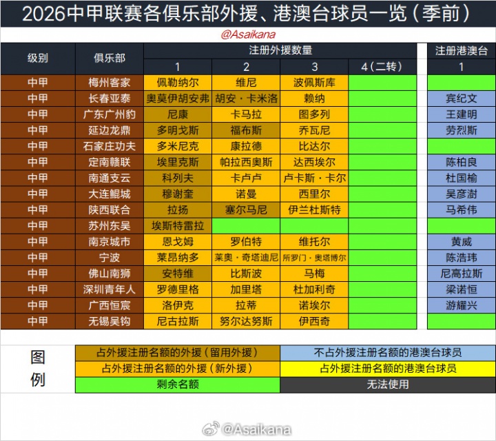 2026年中国职业联赛夏窗6月18日0点开放，7月22日24点结束