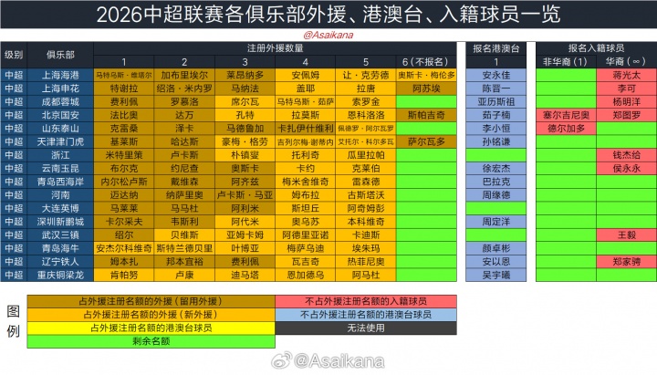2026年中国职业联赛夏窗6月18日0点开放，7月22日24点结束