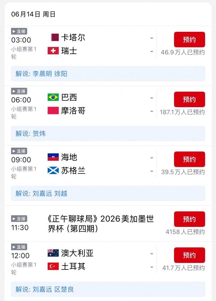 传统豪门首登场！贺炜明晨解说巴西vs摩洛哥，本场预约已超180万