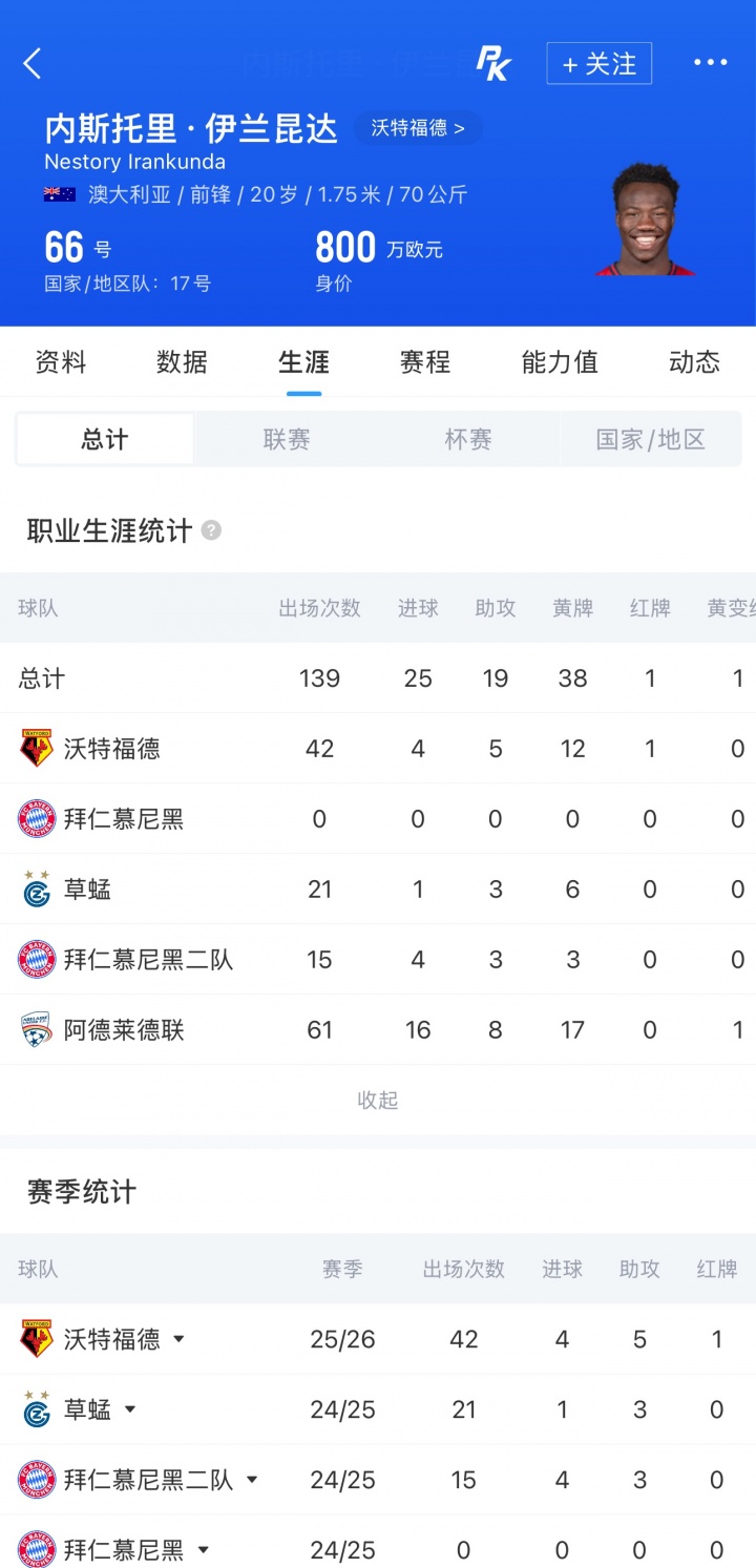 【推荐】如今闪耀世界杯！伊兰昆达4年前曾与王钰栋并列U17亚预赛射手王(图2)