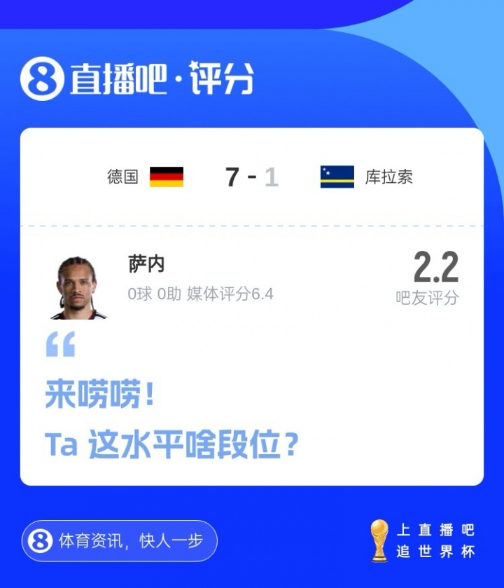 被疯狂吐槽！吧友为萨内打2.2分：7个进球和你毫无关系