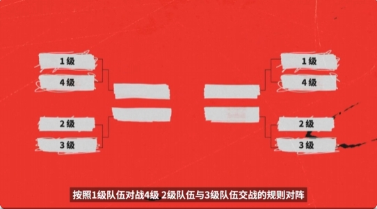 🙀🙀MSI首轮大致抽签猜想：BLG面对T1？TES或将交手HLE/TSW【球盟会】