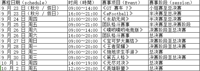 【万博电竞】这么赶啊?亚运电竞各项目日程:英雄联盟全部比赛需在8小时内打完