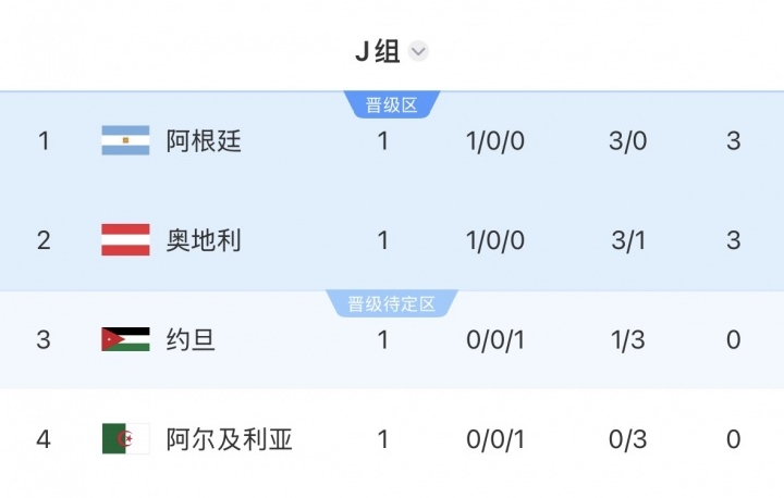 [伊拉克]直播吧世界杯日报：梅西戴帽，追平克洛泽16球纪录！哈姆双响赢球(图7)