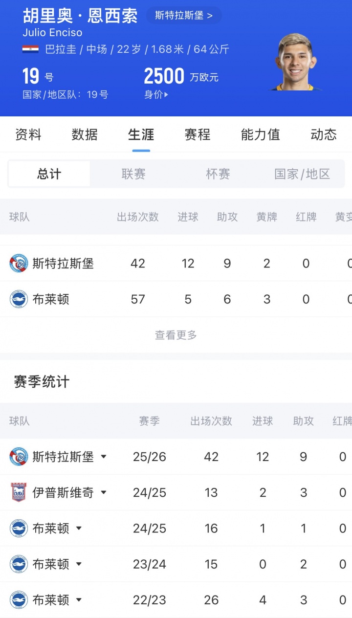 [值得一看]昔日海鸥天才！22岁恩西索助攻斩土耳其，19岁遭遇重伤现征战法甲(图2)