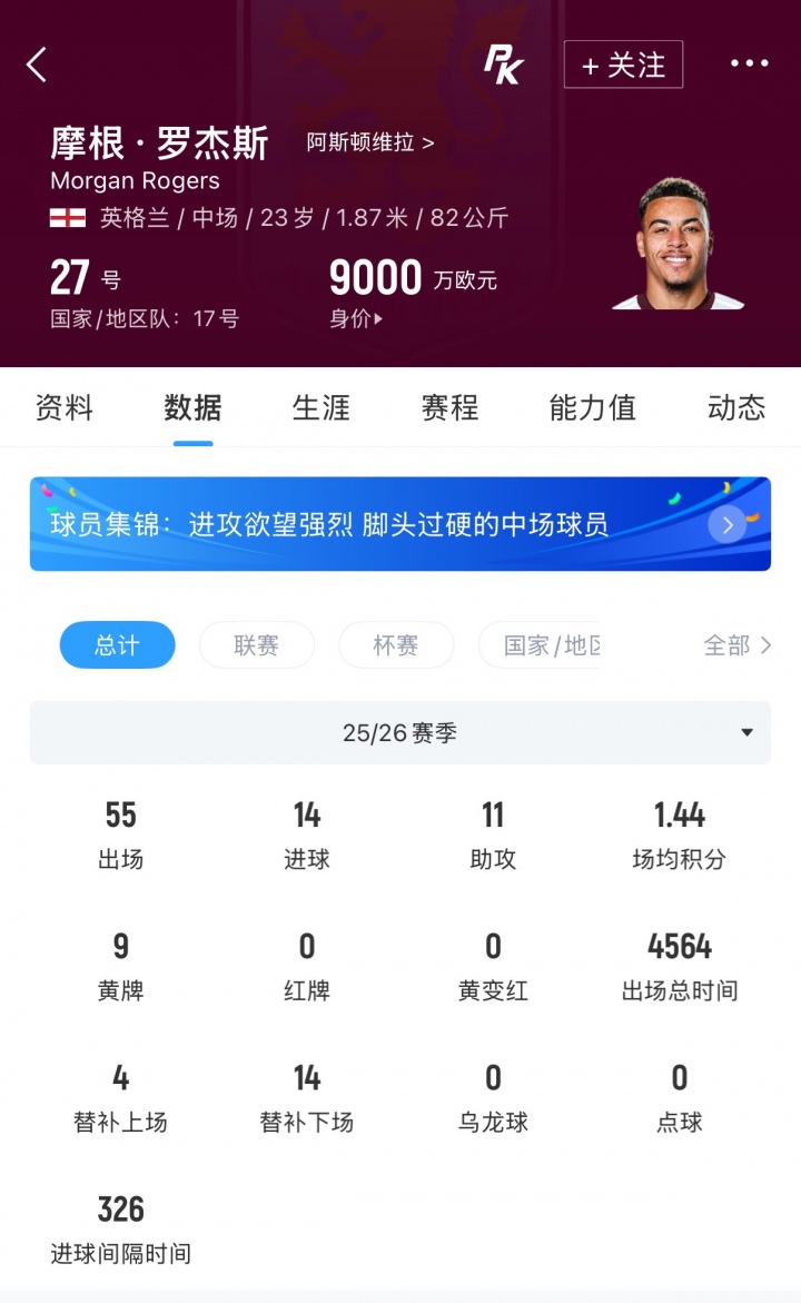[要点汇总]身价9000万⚾！罗马诺：阿森纳正谈⚾罗杰斯个人条⚽款，很快与维拉谈判(图2)