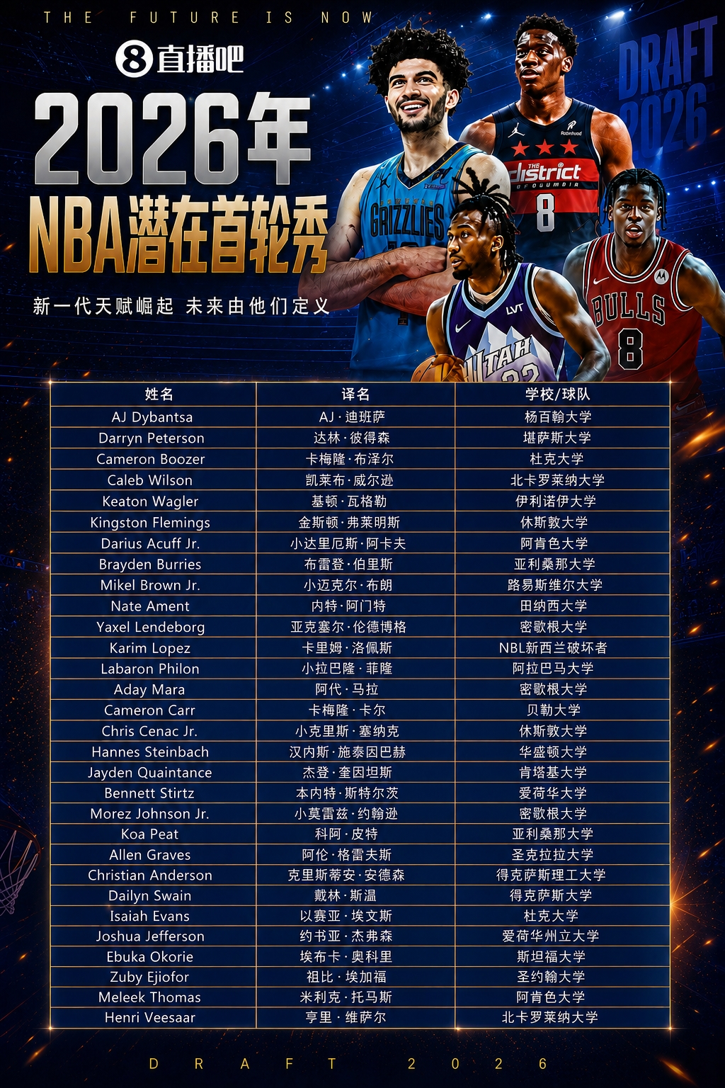 超级大年NBA选秀大会明日拉开序幕！潜在首轮秀中文译名一览