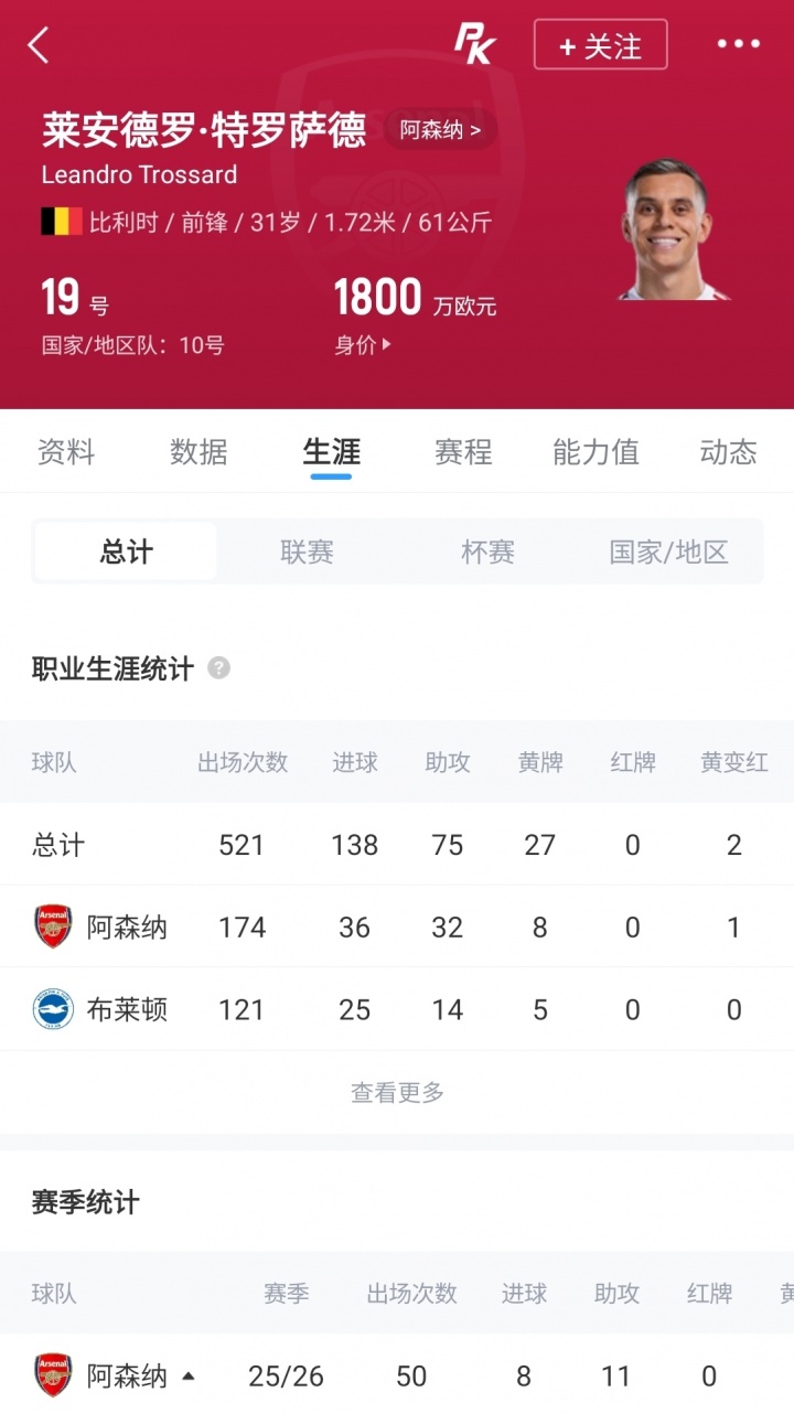 【体育世界】提供1000万巨额年薪！比媒：沙特联升班马2000万欧报价特罗萨德(图2)