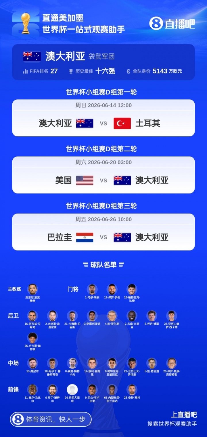 连续2届出线！澳大利亚晋级32强，7次参赛3次出线&最好成绩16强
