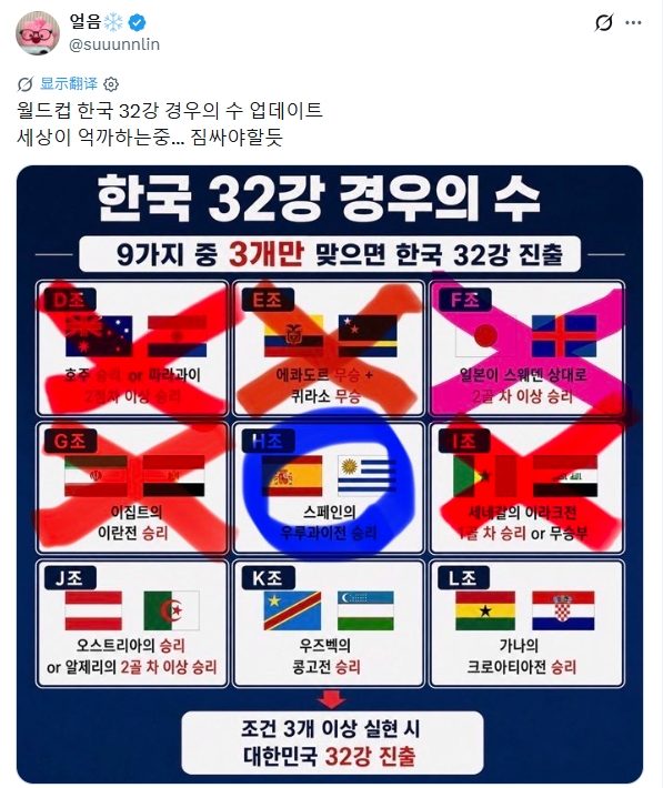[足球]心态爆炸！韩国网友：全世界针对我们 收拾行李回家 要被扔鸡蛋了(图2)