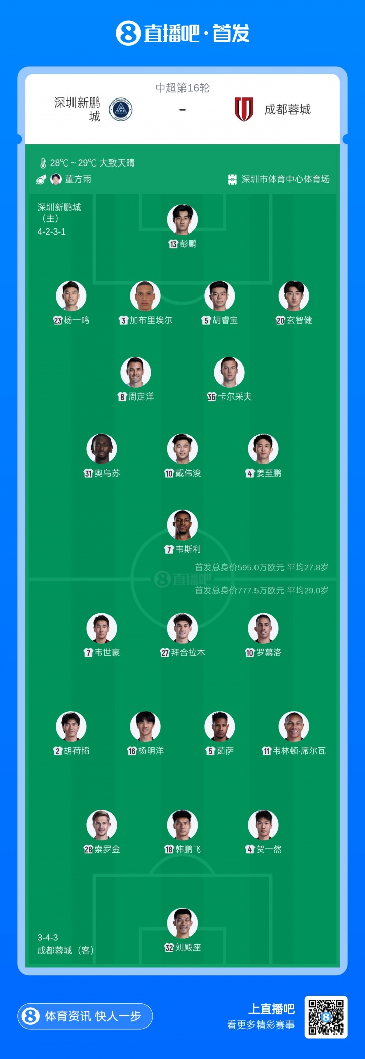 新鹏城vs蓉城首发：4外援PK！周定洋、拜合拉木战旧主 费利佩替补