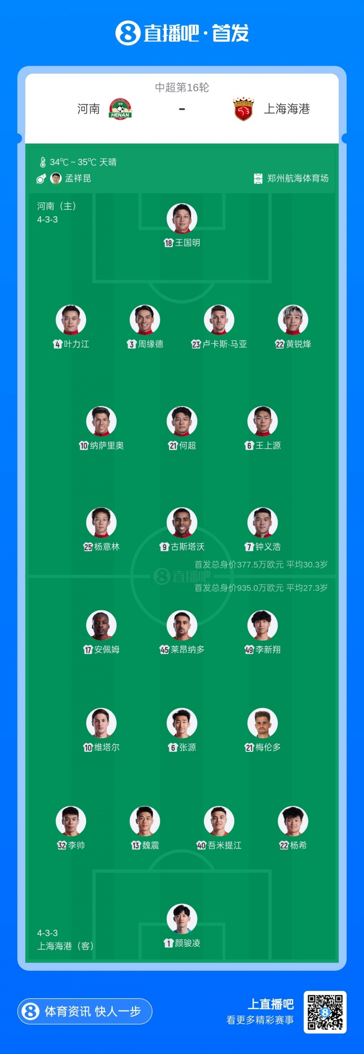 河南vs海港首发：古斯塔沃战旧主，梅伦多赛季首秀，武磊缺阵