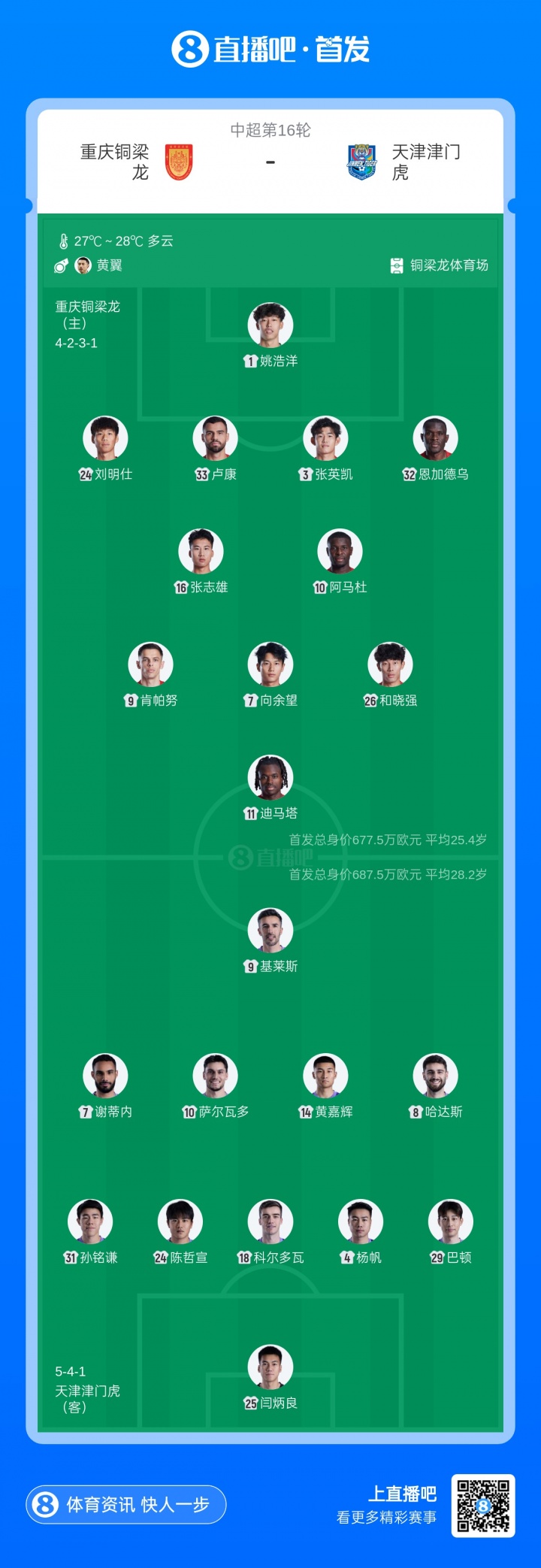 铜梁龙vs津门虎首发：5外援PK！向余望、迪马塔先发 萨尔瓦多出战