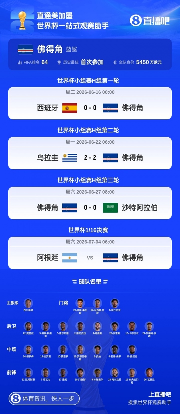 [有道理嘛?]历史最小参赛国奇迹出线！佛得角国土面积4033平方公里，人口50万(图2)