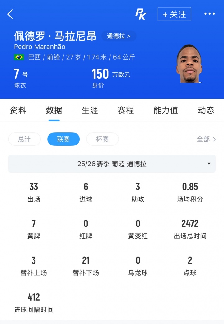 [体育资讯]葡超前锋登陆中超！官方：河南签下27岁巴西边锋佩德罗·马拉尼昂(图4)