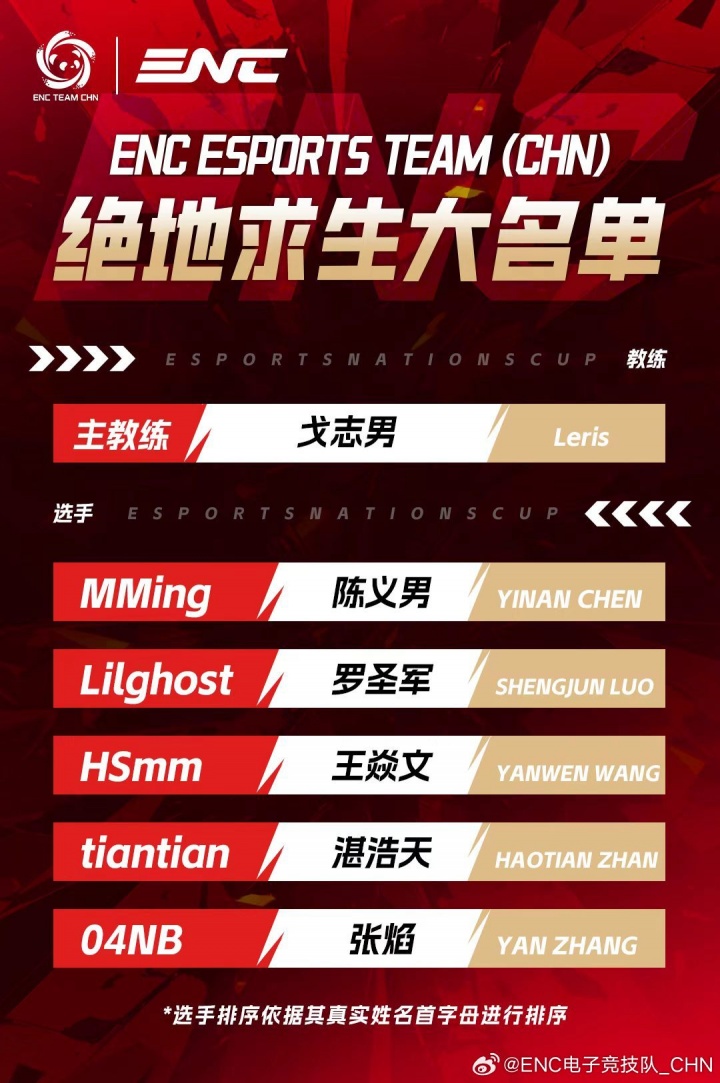 ENC绝地求生大名单公布:MMing、Lilghost、HSmm、Tiantian、04NB【球盟会】