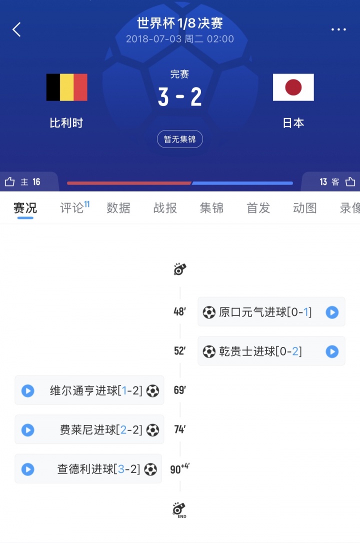 触发绝境BUFF！比利时2018年让2追3读秒绝杀日本，今天往日重演