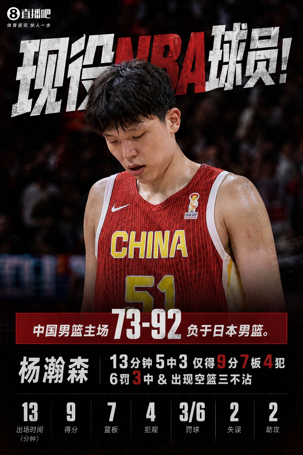 NBA球员！杨瀚森13分钟5中3仅得9分7板4犯 6罚3中&空篮三不沾