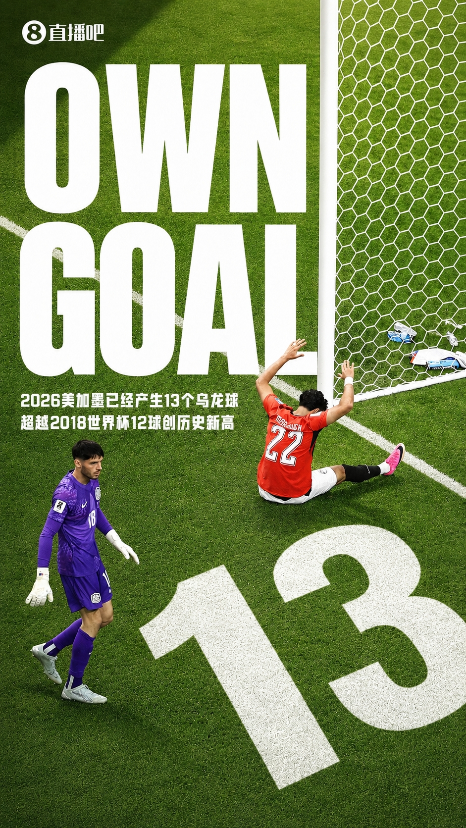 还是来了！本届世界杯第13个乌龙球产生，创世界杯历史新高