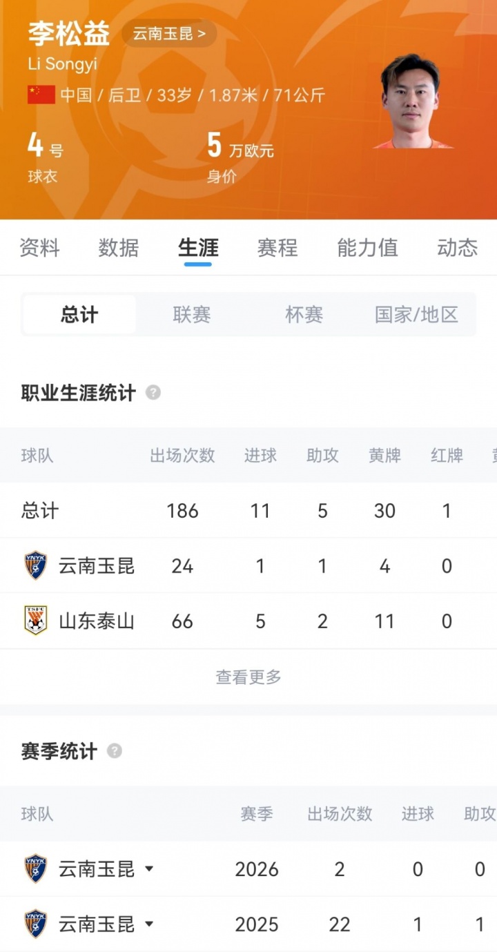 [体育头条]33岁后卫李松益与云南玉昆解约，自由身加盟上海申花(图2)
