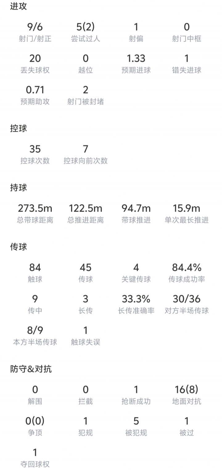 undefined
