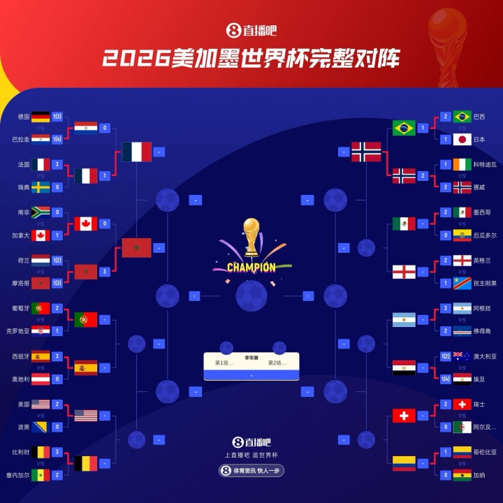 南美6队踢世界杯：巴西、巴拉圭止步16强，只剩阿根廷和哥伦比亚