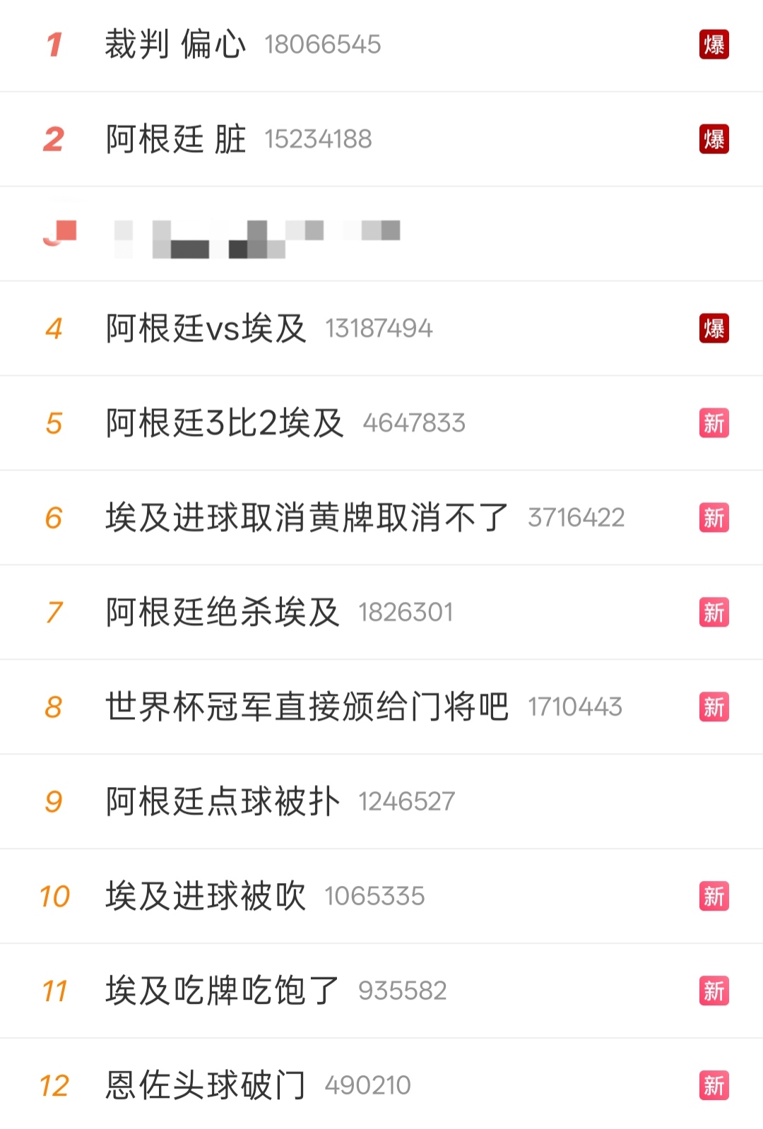 阿根廷赛后热搜：裁判偏心、阿根廷脏、埃及进球被吹&吃牌吃饱了