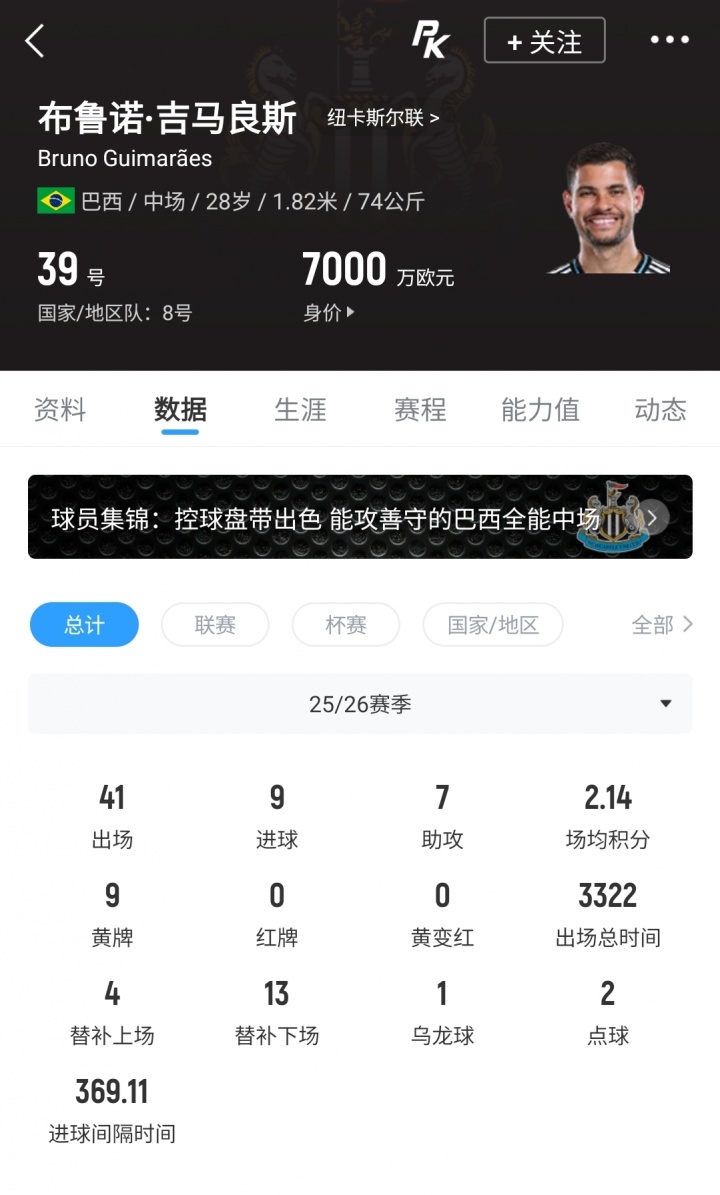 [有道理嘛?]身價7000萬！斯基拉：阿森納將9000萬歐報價吉馬良斯 紐卡要1.2億(圖2)