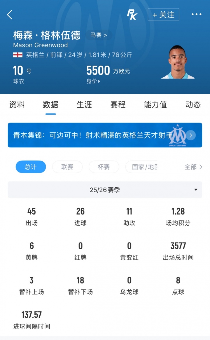【体育头条】年薪1000万欧！记者：费内巴切3950万签格林伍德，夺冠奖金500万(图2)