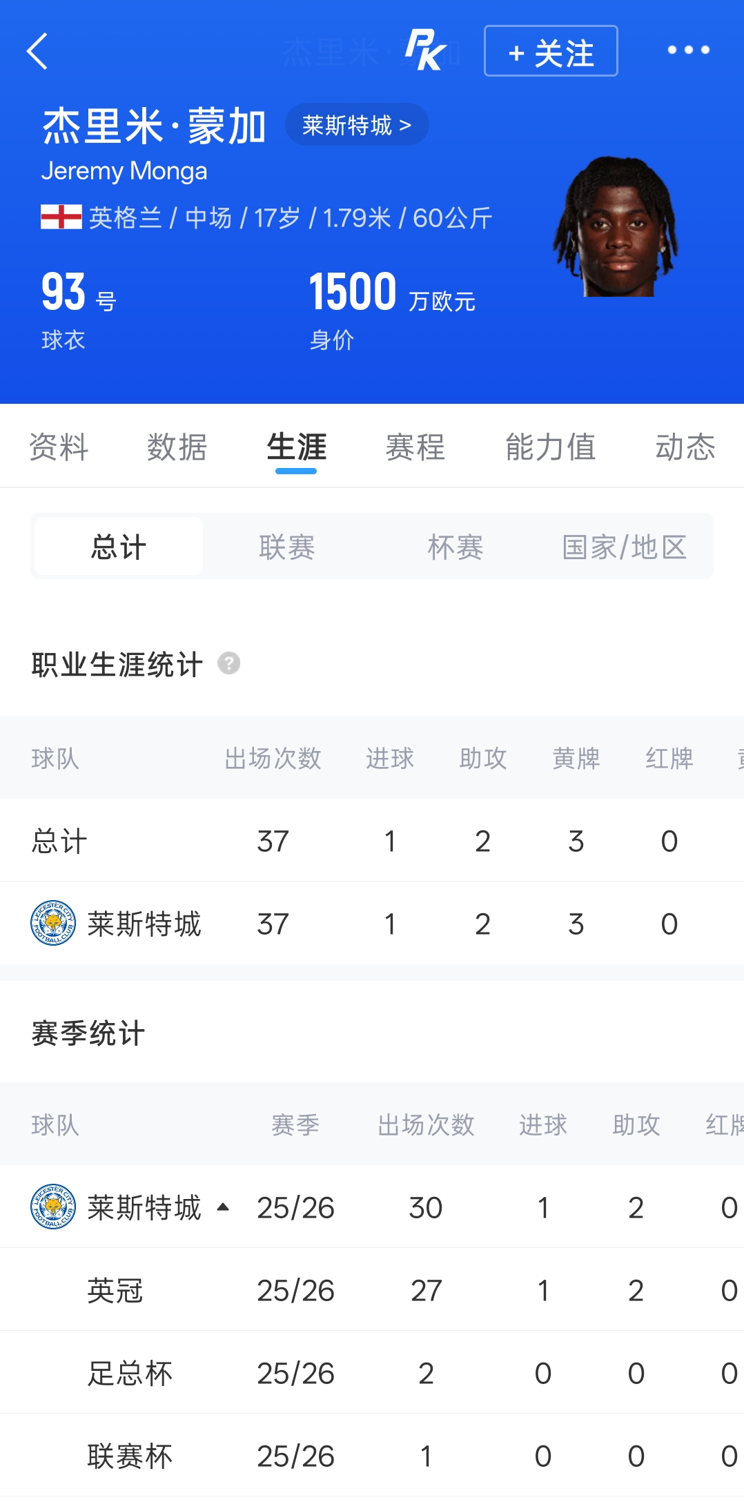 [曼城]截胡阿森纳！官方：曼城签下17岁莱斯特小将蒙加，转会费1250万镑(图2)