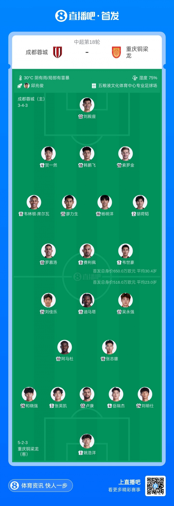 成渝德比！蓉城vs铜梁龙首发：韦世豪、费利佩先发，向余望替补