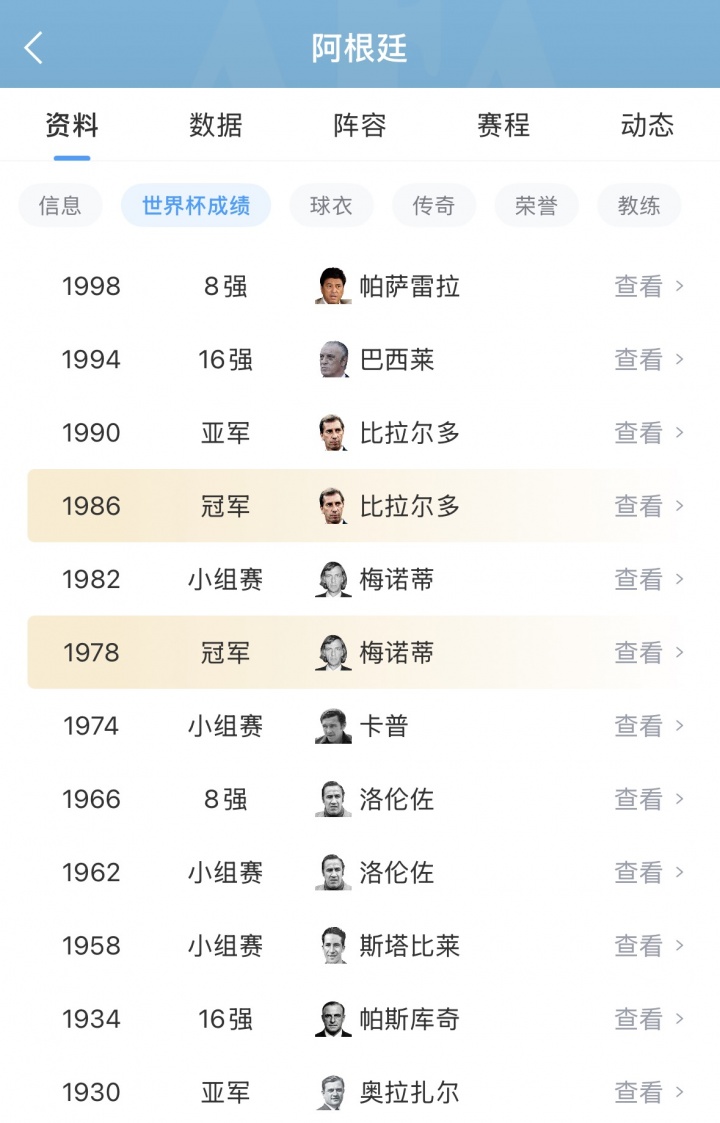 【体育报道】这次如何?阿根廷此前从未止步世界杯半决赛,6进决赛3冠3亚(图2) 【体育报道】这次如何?阿根廷此前从未止步世界杯半决赛,6进决赛3冠3亚(图2)