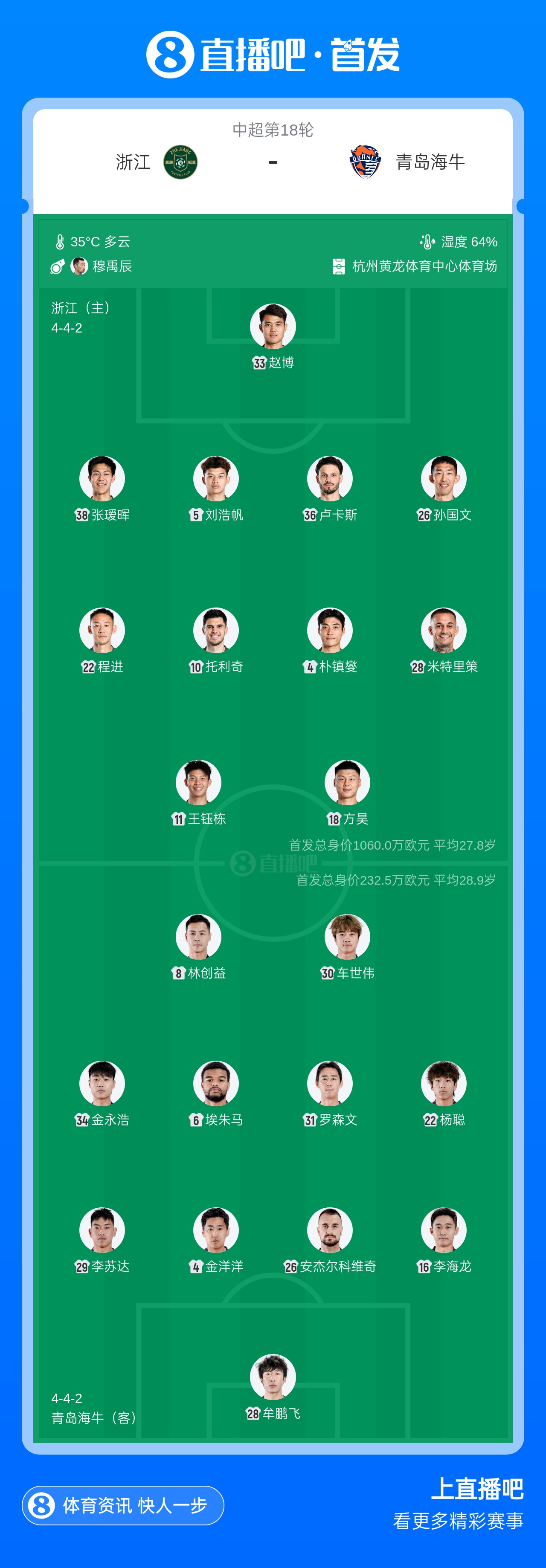 浙江vs海牛首发：4外援PK2外援！朴镇燮、王钰栋先发，林创益出战