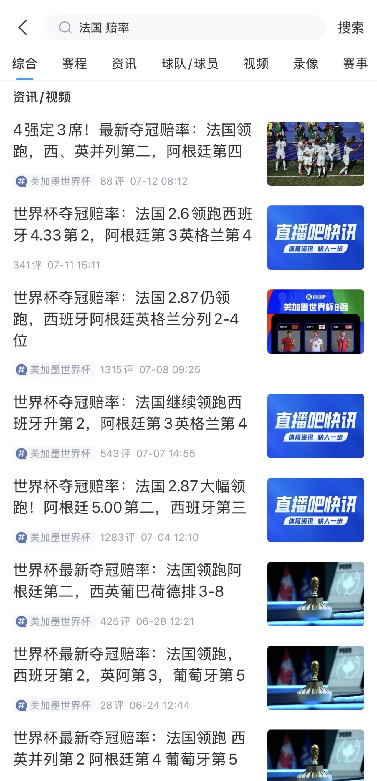最大热门出局！？法国全队身价15.2亿最高，开赛以来赔率一路领跑
