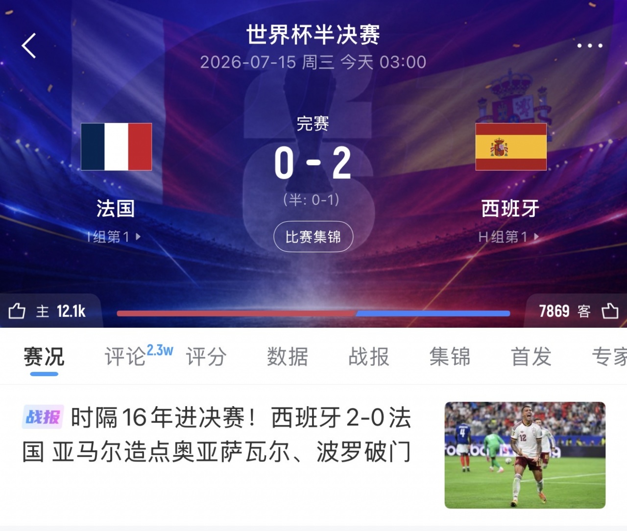 比前两场好踢！西班牙半决赛全场压制完胜法国，此前都靠绝杀晋级