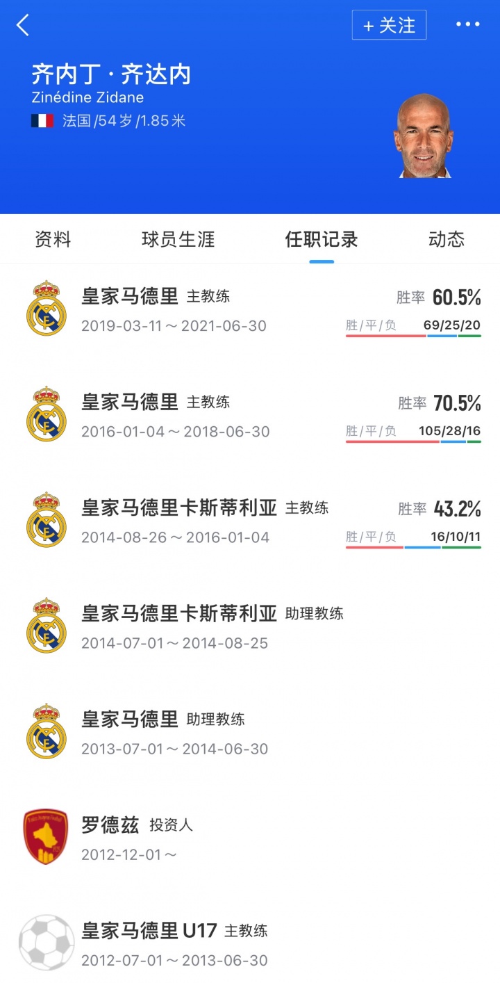 【球迷报道】即将HWG!罗马诺:齐达内准备执教法国队,口头协议已达成数月(图2) 【球迷报道】即将HWG!罗马诺:齐达内准备执教法国队,口头协议已达成数月(图2)