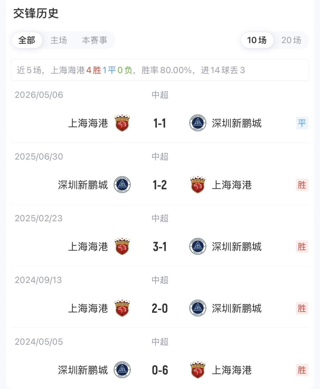 海港vs新鹏城首发：5外援PK4外援！莱昂纳多周定洋先发 武磊替补