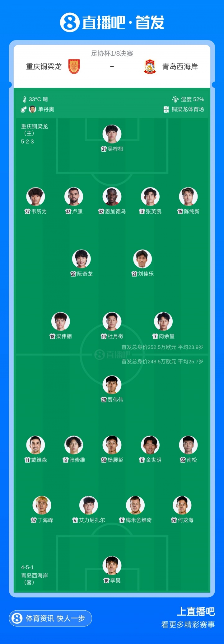 足协杯-铜梁龙vs西海岸首发：向余望、杜月徵、李昊、张修维出战