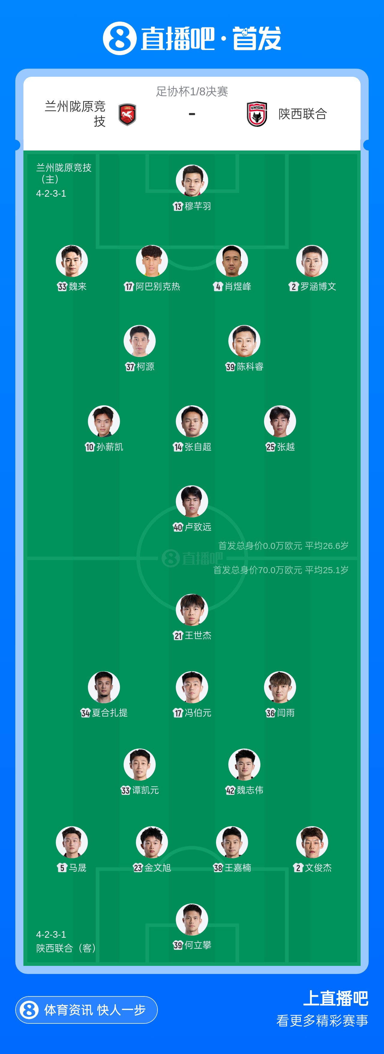 西北德比！兰州陇原竞技vs陕西联合首发：孙薪凯 冯伯元 闫雨先发