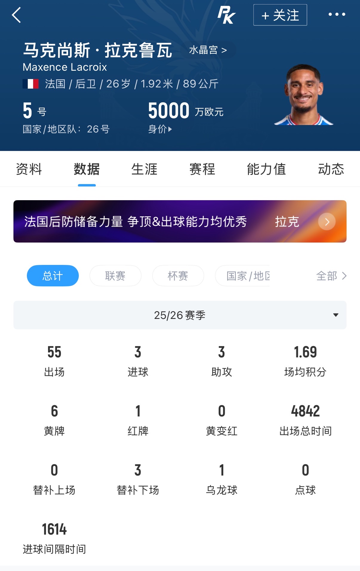 【体育头条】Here we go！罗马诺：切尔西5200万镑签下水晶宫中卫拉克鲁瓦(图2)