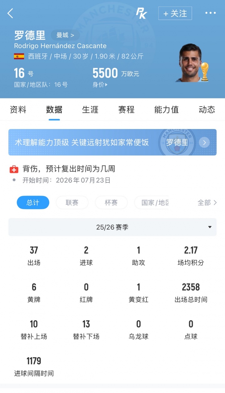 【体育世界】莫雷托：罗德里与皇马就合同条款达协议！等待皇马曼城谈妥转会费(图2)