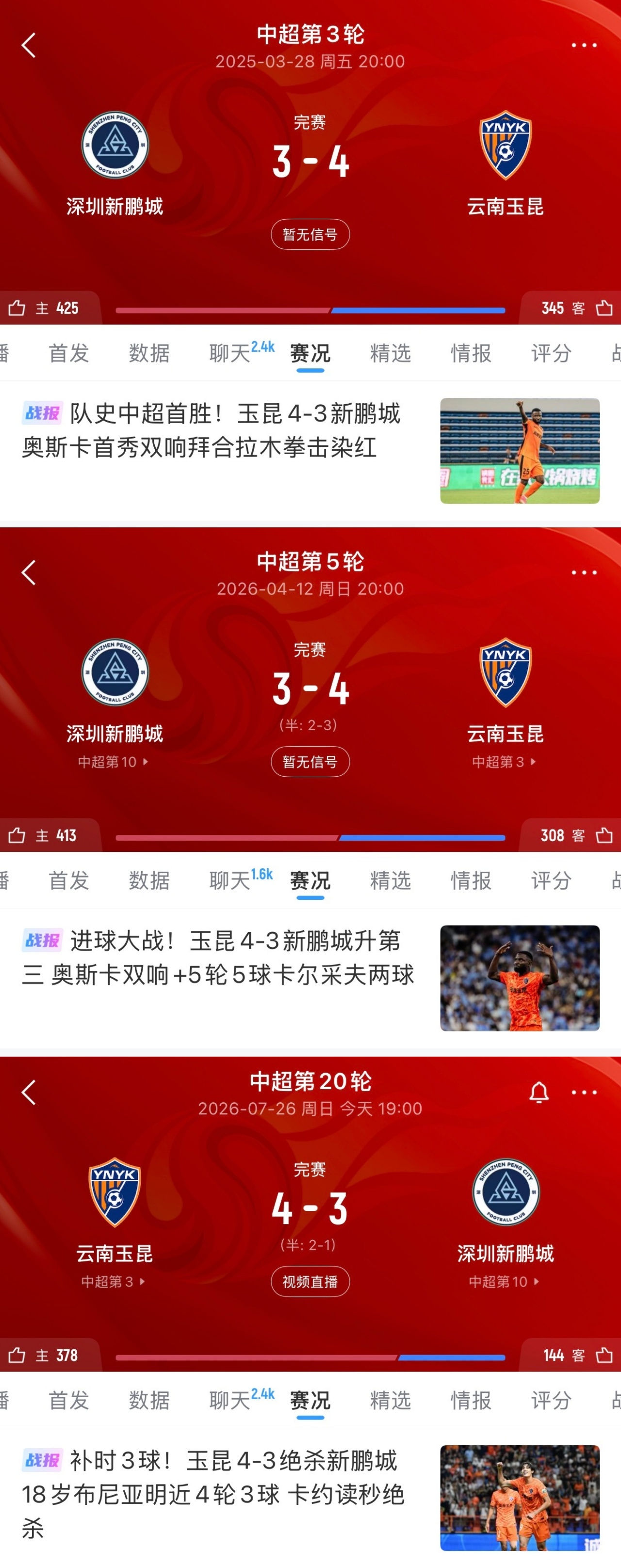 太罕见了！玉昆与新鹏城总计4次交手，3次打出4-3且均为玉昆取胜