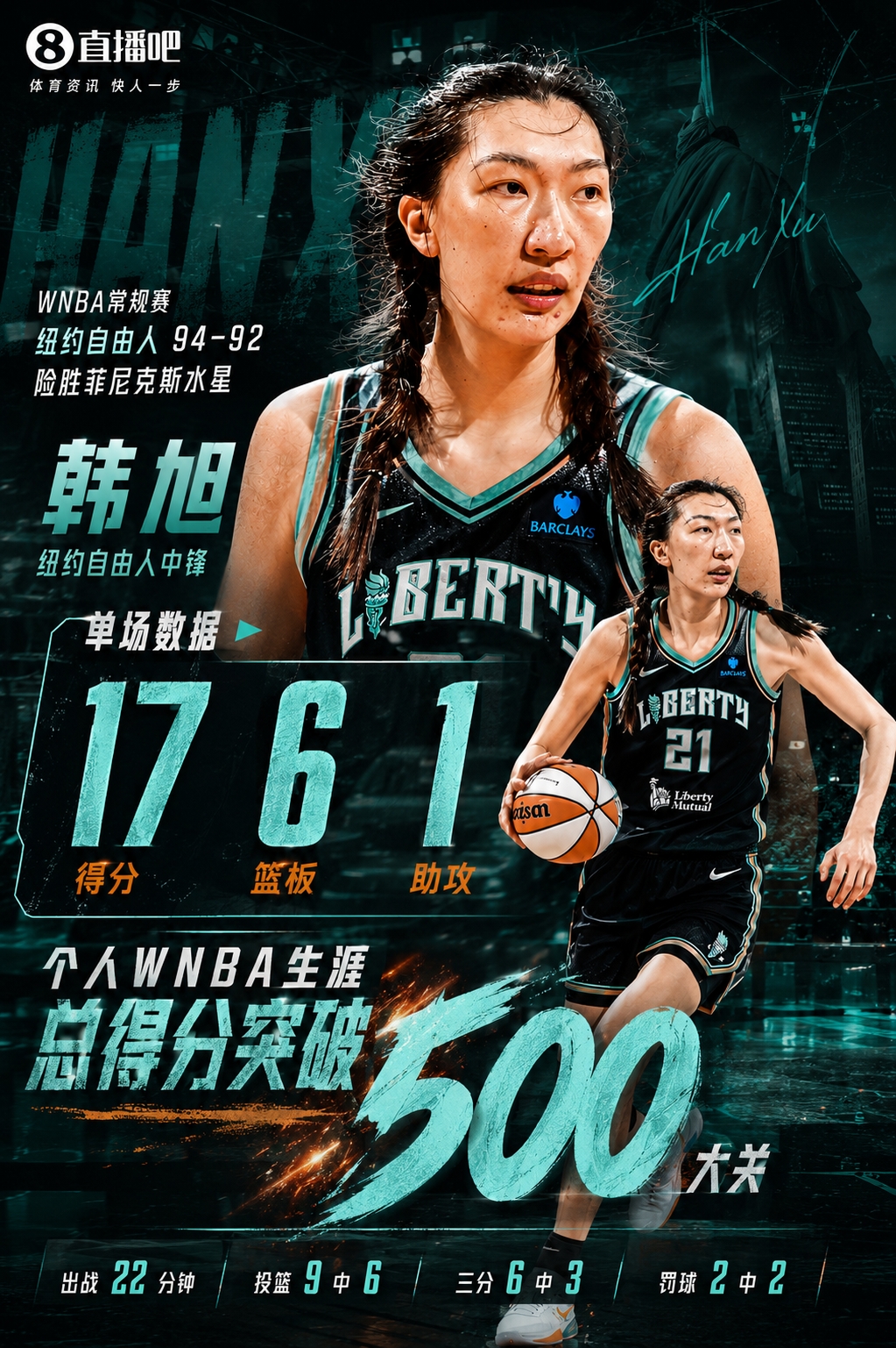 替补完胜MVP!韩旭17分6板力压核心斯图尔特 生涯总得分破500