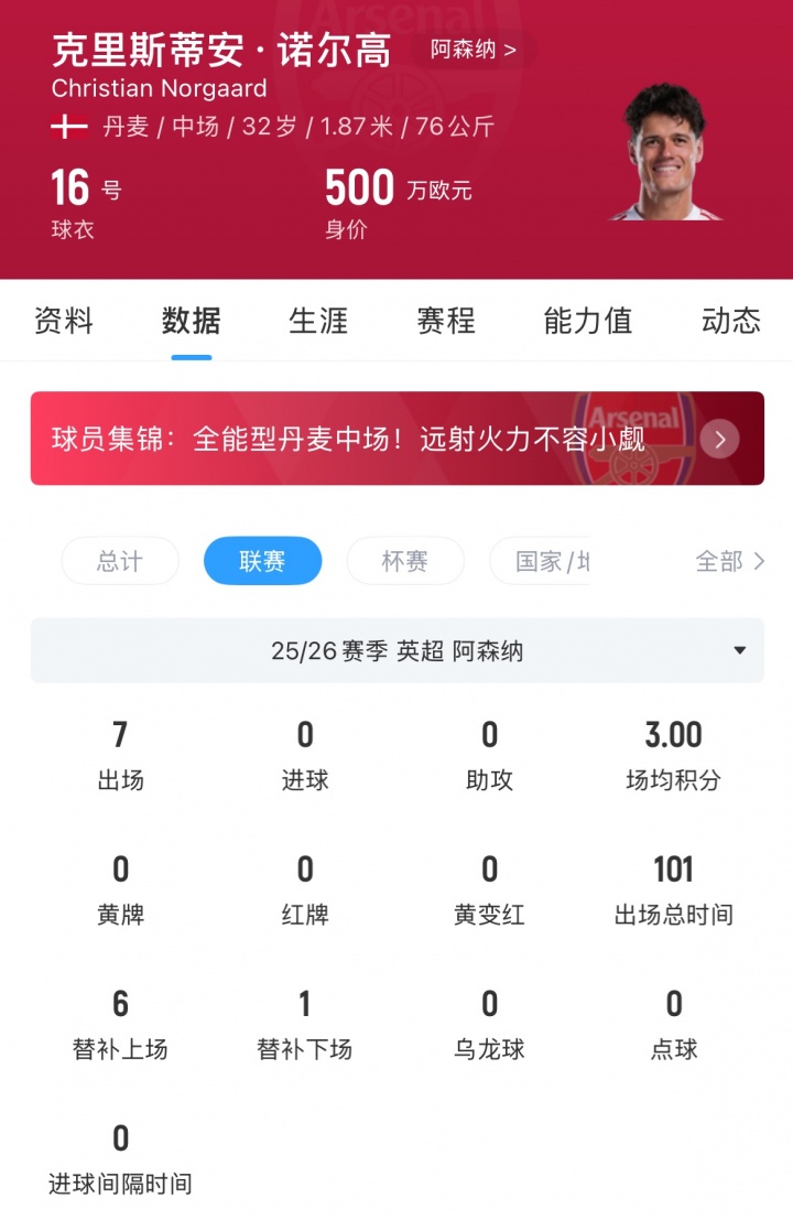 【赛程更新】不虚此行！诺尔高效力阿森纳一个赛季离队，英超只上7场夺一冠(图2)