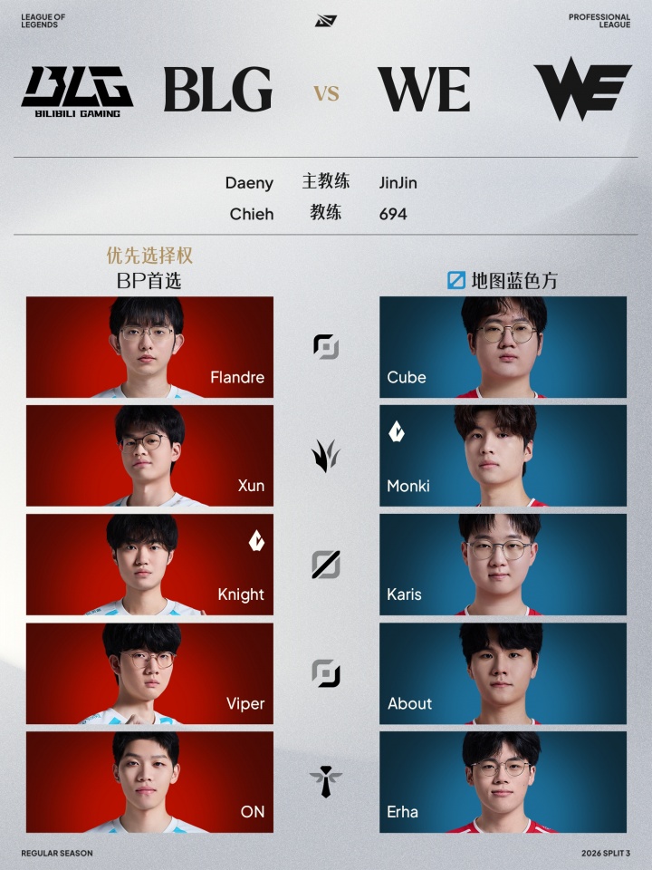 LPL组内赛8月15日首发名单：BLG依旧是Flandre首发对阵Cube！【球盟会】