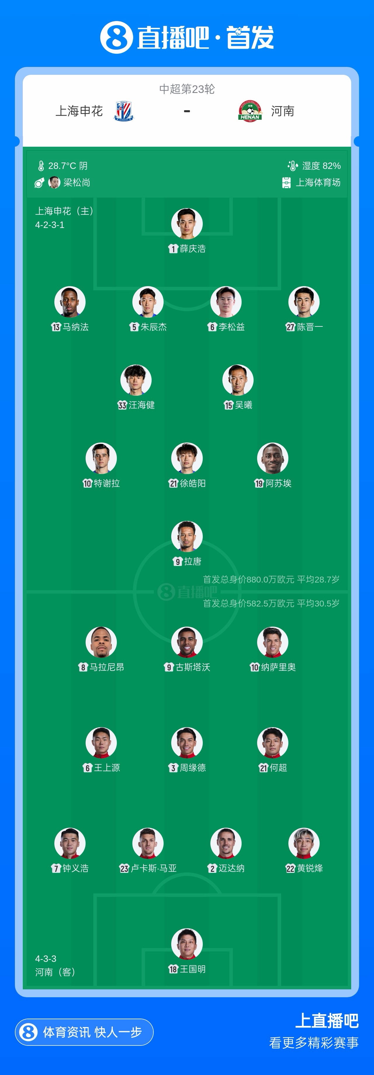 申花vs河南首发：4外援PK5外援！特谢拉、阿苏埃、纳萨里奥先发