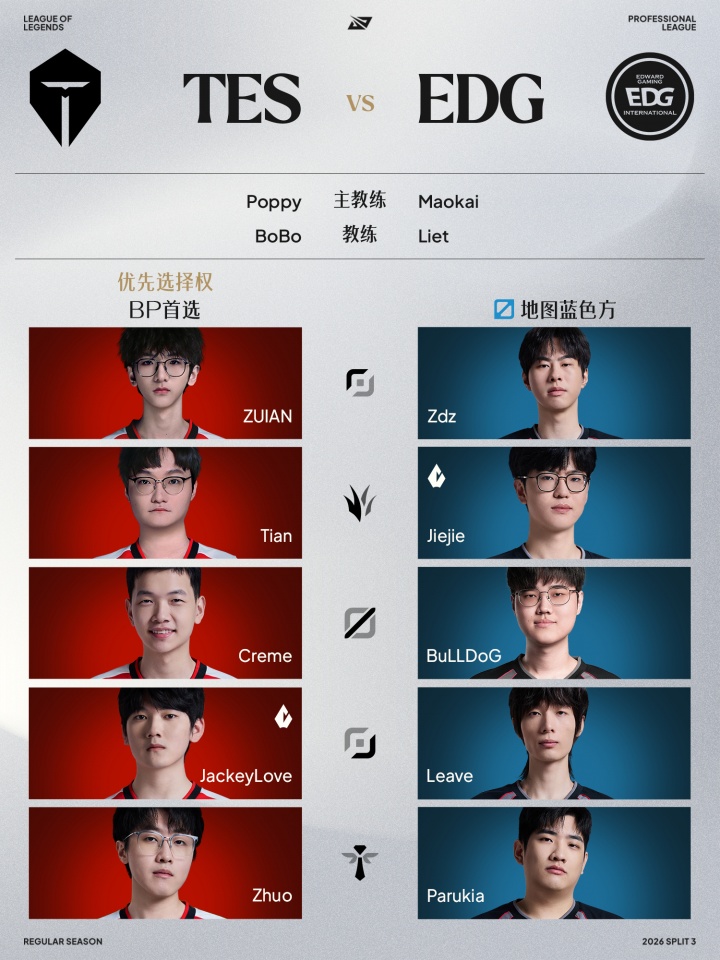 【蜗牛电竞】LPL第三赛段8月16日首发名单:iG更换AD选手!BuLLDoG重回首发位