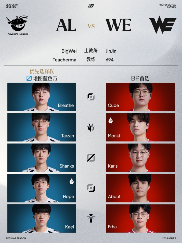 LPL组内赛8月21日首发名单：Bin继续首发对阵Zuian【球盟会】